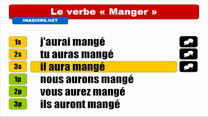 Maybe you would like to learn more about one of these? Hd Conjugaison Visuelle Manger Indicatif Futur Anterieur Youtube