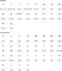 The most common slovacian norway material is cotton. Slovenian Language Alphabet And Pronunciation