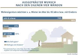 Ich wünsche euch alles gute und einen unfallfreien projektverlauf. Hauskauf Ohne Unliebsame Uberraschungen