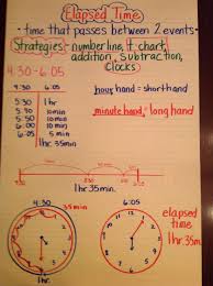 Elapsed Time Anchor Chart Math Classroom 3rd Grade Math