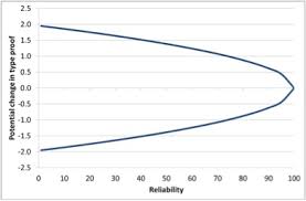 This is a diverse group of 14 progressive candidates who will fight for our values within the democratic party. Using A Bull Team Mitigating Risk In Breeding Ihfa