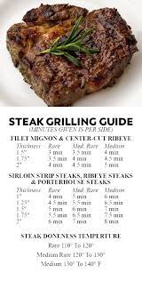 Grilling Steak Guide Grilled Steak Recipes Grilled Dinner Grilling Recipes