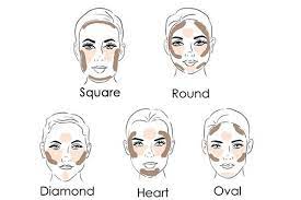 Blush apply blush on same angle as contour but above the contour shade 5. How To Contour According To Your Face Shape Be Beautiful India