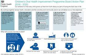 Use the links below to learn more about current and past projects of faculty, staff, and students. Interview Sandra White Dentists Need To Get More Political British Dental Journal