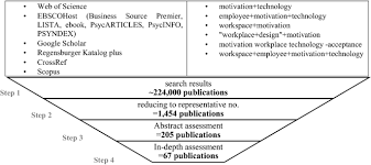 A clear statement of the purpose of the report, usually to present the results of your research, investigation or design. New Work New Motivation A Comprehensive Literature Review On The Impact Of Workplace Technologies Springerlink