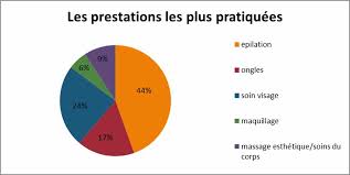 Forum entreprise & entrepreneur : Combien Une Estheticienne A Domicile Peut Elle Esperer Gagner Estheticienne A Domicile