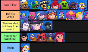 All content must be directly related to brawl stars. Brawl Stars When You Piss Them Off Tier List Brawlstars