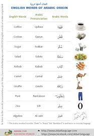 Use the illustrations and pronunciations below to get started. 10 Learn Arabic Ideas Learning Arabic Learning Arabic