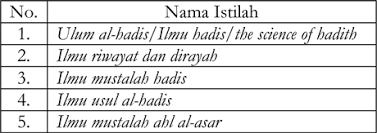 Check spelling or type a new query. Https Digilib Uin Suka Ac Id 20511 1 Marhumah 2c 20ema 20 282016 29 20ulumul 20hadis 20 20konsep 2c 20urgensi 2c 20objek 20kajian 2c 20metode 20dan 20contoh 20buku 20ajar 2c 20vol 201 20 28no 201 29 20suka Press Pdf