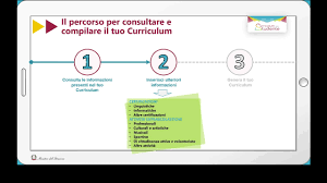 Il curriculum dello studente si compone essenzialmente di 3 parti, che di seguito la compilazione del curriculum dello studente è un'operazione non molto complessa, ma nel caso di necessità il. Per Lo Studente Il Curriculum Dello Studente