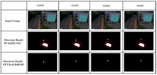With an emf meter, you can actually see the difference the case is making. Sensors Free Full Text Ghost Detection And Removal Based On Two Layer Background Model And Histogram Similarity Html