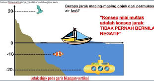 Materi nilai mutlak kelas 10 kurikulum 2013. Materi Dan Contoh Soal Persamaan Dan Pertidaksamaan Nilai Mutlak Kelas X Matematika Wajib K 13 Pustaka Riyadi