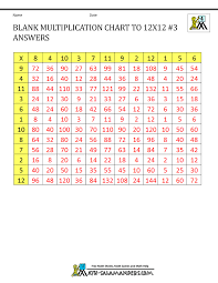 Therefore, while learning the basics of multiplication is recommended, learning to master the multiplication table by heart is even better. Blank Multiplication Charts Up To 12x12