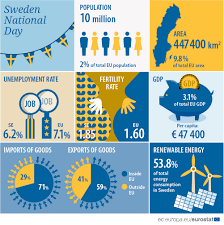 This laid the foundation of sweden as an independent state, and on the. Eurostat Celebrates Sweden Products Eurostat News Eurostat