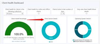 Sccm Version Numbers And Cumulative Updates List