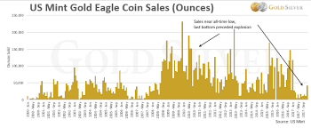 2018 Gold Price Forecast Trends 5 Year Predictions