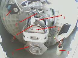 Diy Buat Sendiri Atau Mesin Basuh Automatic Tak Boleh Nak Basuh