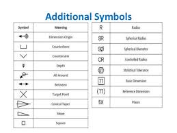 Gdt Symbols Chart Www Bedowntowndaytona Com