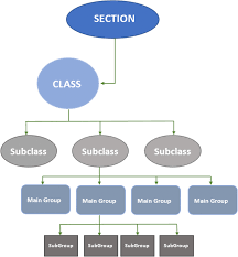 We did not find results for: Sources Of Inventive Novelty Two Patent Classification Schemas Same Story Springerlink