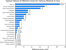 Dental Radiation Dosage Chart Best Picture Of Chart