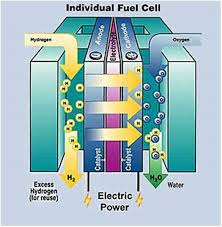 Are working on an alternative fuel concept known as the methanol economy. The Key Players In Global Direct Methanol Fuel Cell Market 2