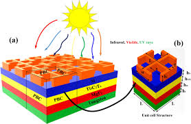 Image result for Tungsten 2011 HS