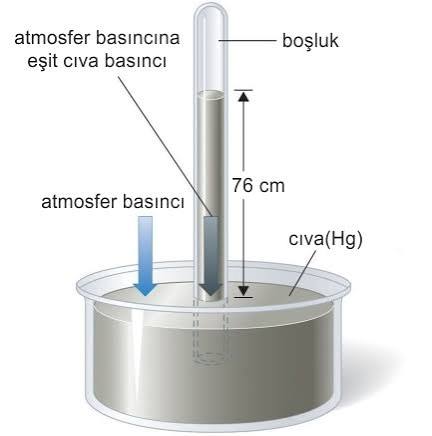 Bas�n� Nedir? Bas�n� Form�l� Nedir? - ertansinansahin.com