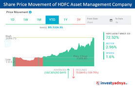 We calculate that amc's core earnings fell from $114 million in 2013 to around $30 million in 2019. How Will Hdfc Amc Q2 Results Turn Out Yadnya Investment Academy