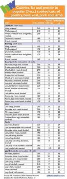 33 unfolded calorie chart for food pdf