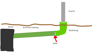 Image result for site:byggahus.se varmgrund