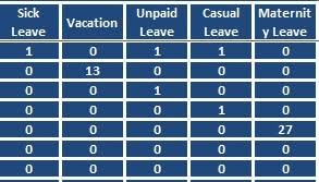 Plan your staff leave with our simple holiday planner. Download Employee Vacation Tracker Excel Template Exceldatapro
