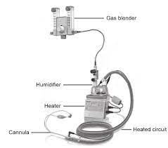 Hfnc (or nrb) to take breaks from the positive pressure. Difference Between High Flow Oxygen Therapy And Ventilator