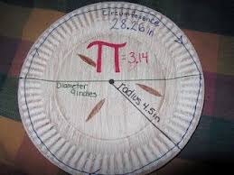 Circle Info Math School Teaching Circumference Teaching Math