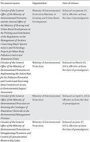 Epa) has as some see the need to protect ecosystems due to their intrinsic value, and others see the need to protect ecosystems due to their instrumental value. List Of Environmental Protection Laws And Regulations Released In 2014 In Chinese Research Perspectives On The Environment Volume 9