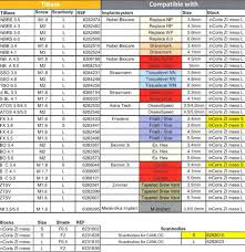 Cerec Doctors Discussion Boards Restoring Implants With