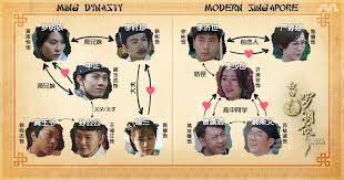She is stopped by bi zheng (qi yu wu), a brocaded robe guard under the. Official æˆ'çš„å¥³ä¾ ç½—æ˜Žä¾a Quest To Heal Debuts 20 July 2020 Every Mon Fri 9pm Channel 8 Hardwarezone Forums
