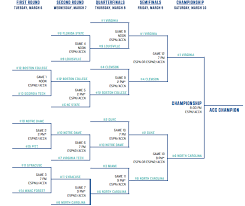 Every march, the atlantic coast conference gives basketball fans a taste of the madness to come. 2018 Acc Tournament Bracket And Schedule Accsports Com