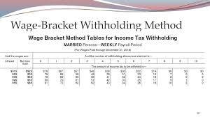 Withholding Taxes Ppt Download