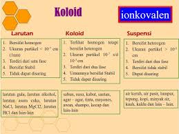 Sebutkan Perbedaan Larutan Koloid Dan Suspensi Brainly Co Id