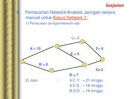 Contoh soal network planning dan penyelesaiannya. Ppt Analisa Jaringan Network Planning Powerpoint Presentation Free Download Id 4616720