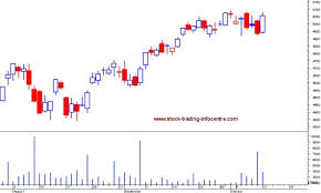 43 Accurate Sbi Candlestick Chart