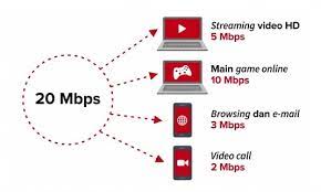 Langganan wifi ke tempat yang belum terjanggau fiber optik : 10 Daftar Provider Internet Rumah Terbaik Situsnoka
