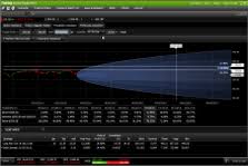 learn about technical analysis fidelity