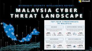 The official portal of malaysia's national cyber security agency (nacsa). Cybercriminals Turn Opportunistic With Cryptocurrency Mining Continue To Steal Data And Resources To Disrupt Businesses And Individuals In Malaysia Microsoft Malaysia News Center