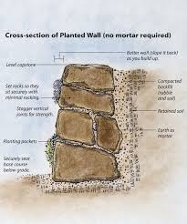 To estimate costs for your project: Build A Dry Stacked Stone Retaining Wall Finegardening