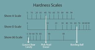 Understanding Hardness Polyone