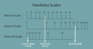 Understanding Hardness Polyone