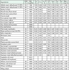 Swine Diets Hogs Pigs And Pork