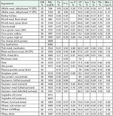 Swine Diets Hogs Pigs And Pork