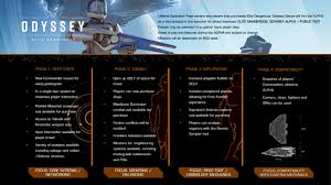 The official unofficial subreddit for elite dangerous, we even have devs lurking the sub! Odyssey Pc Alpha Roadmap Details Progressive Content Rollout Starting Today Gamers Grade